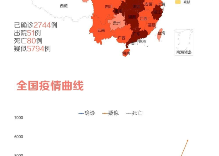 疫情最新情况地图分布图，疫情最新情况图表