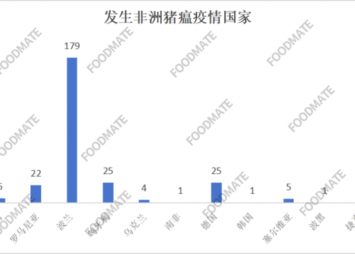 非洲疫情最新情况最新消息，非洲疫情最新信息今天