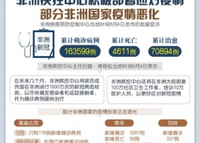 非洲疫情最新情况最新消息，非洲疫情最新信息今天