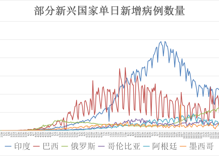 全球疫情死亡最新数据显示什么，全球疫情死亡最新数据显示什么意思
