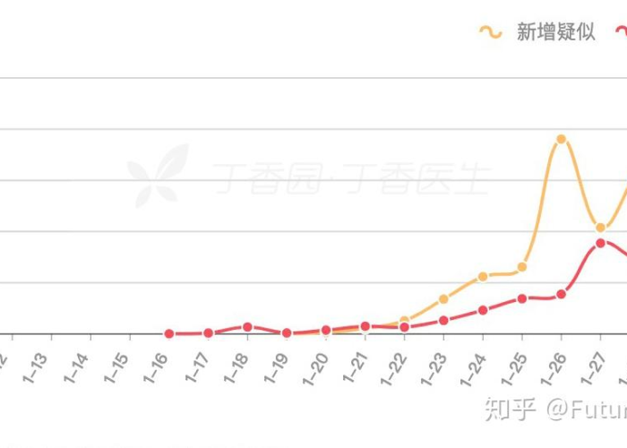 疫情最新动态数据图，疫情最新动态表