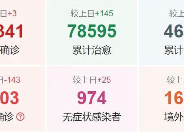 疫情最新动态数据图，疫情最新动态表