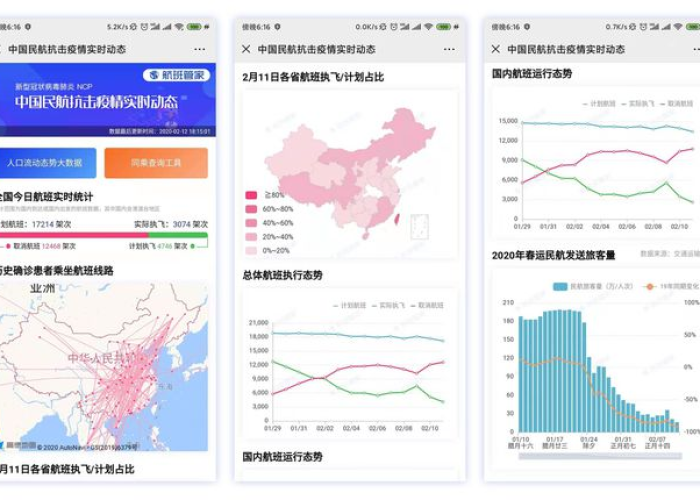疫情最新动态数据图，疫情最新动态表