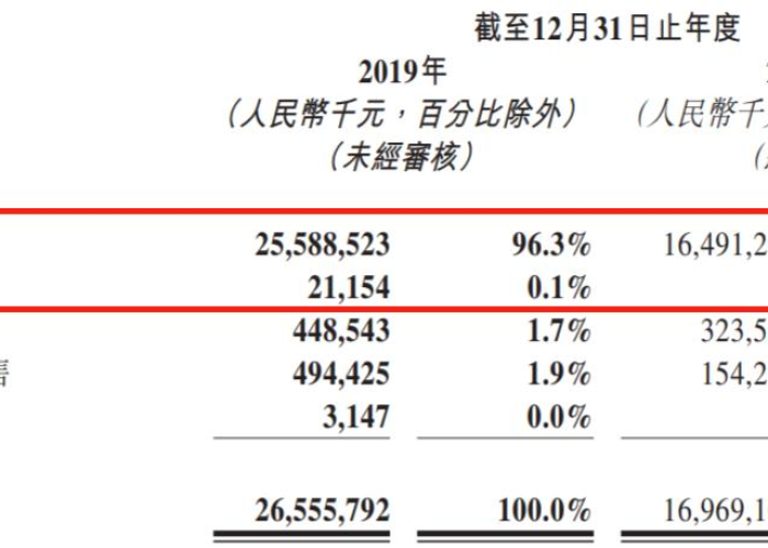 2019年疫情发生，2019年疫情发生了什么