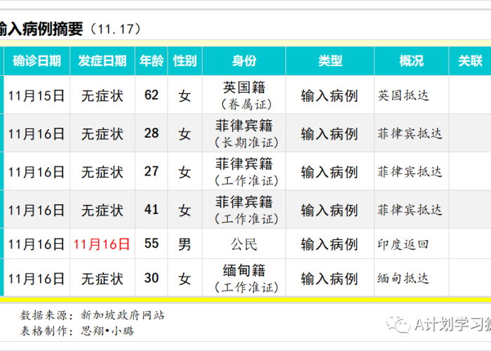 疫情开始于几月几日，疫情开始于几月几日开始