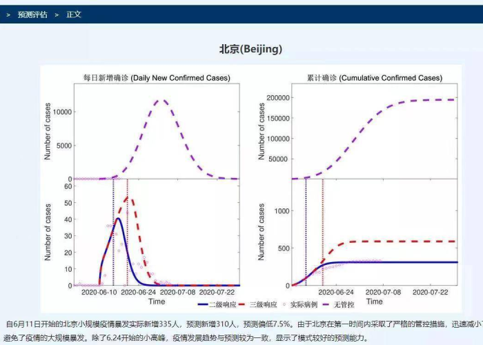 全球疫情最新统计消息今天，全球疫情情况最新今天数据