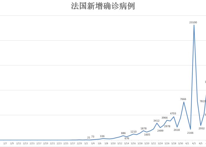 全球疫情最新数据通报，全球疫情最新动态数据信息