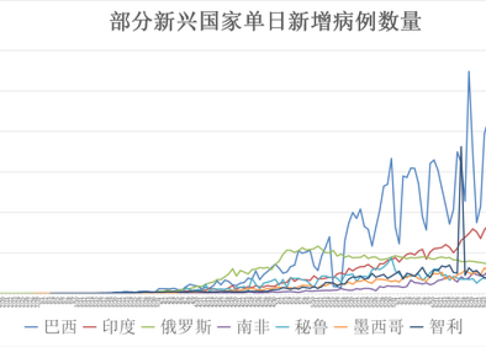全球疫情最新数据通报，全球疫情最新动态数据信息
