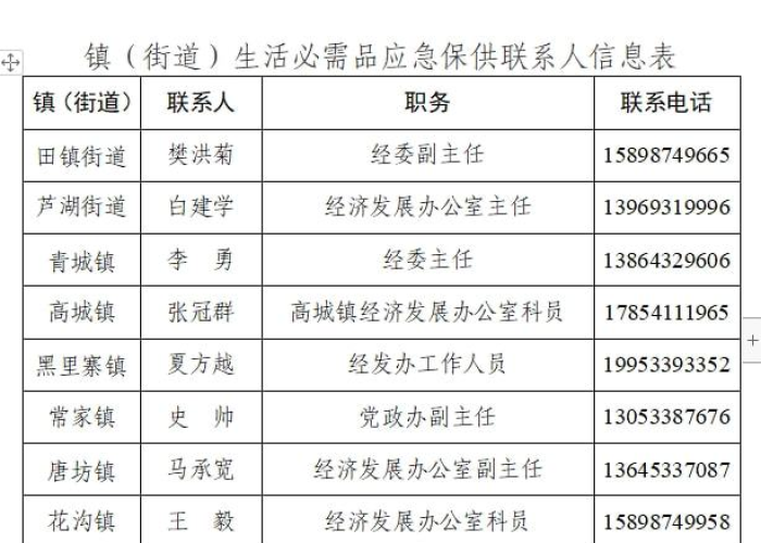 淄博疫情管控措施，淄博疫情管控措施有哪些
