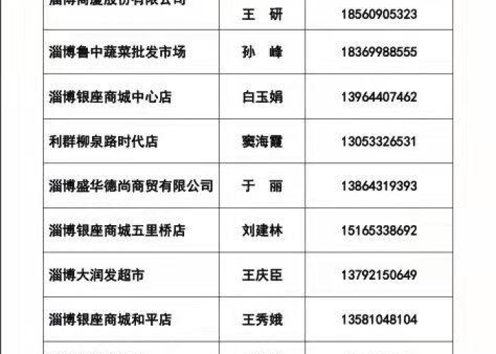 淄博疫情管控措施，淄博疫情管控措施有哪些