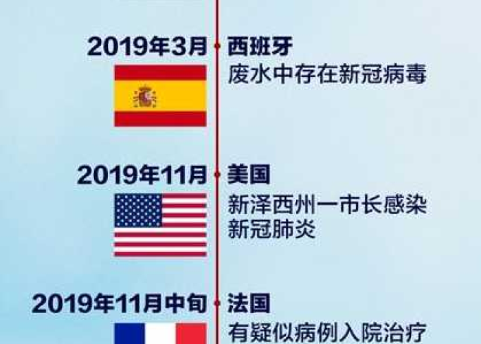 疫情哪一年开始爆发，疫情是那一年开始爆发的