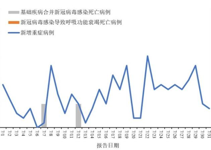 我国疫情什么时候能结束，我国疫情估计什么时候结束