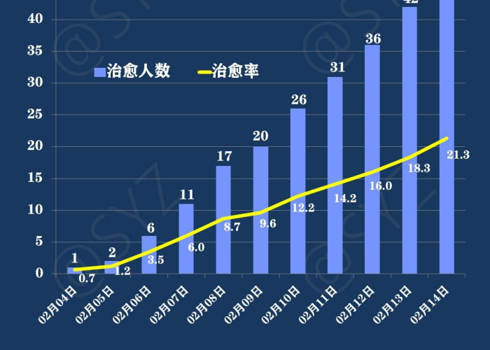 疫情最新数据发布图表图片，疫情最新数据发布图表图片大全