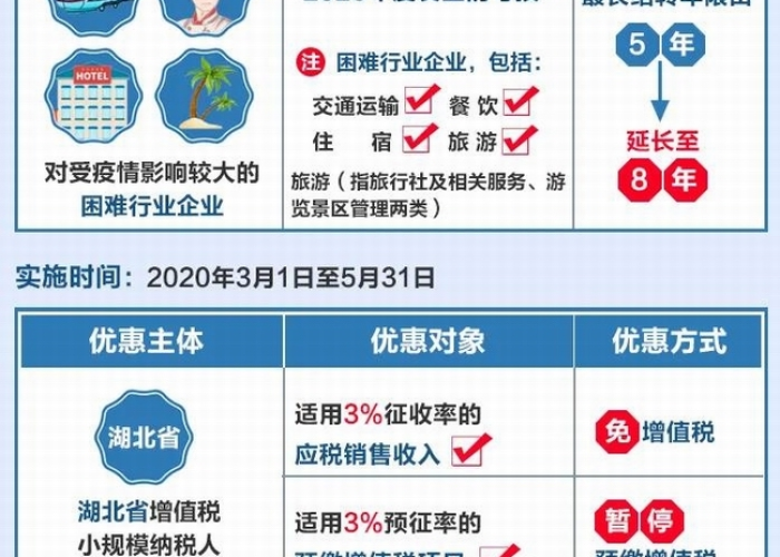 疫情三年房产税减免政策，疫情三年房产税减免政策有哪些