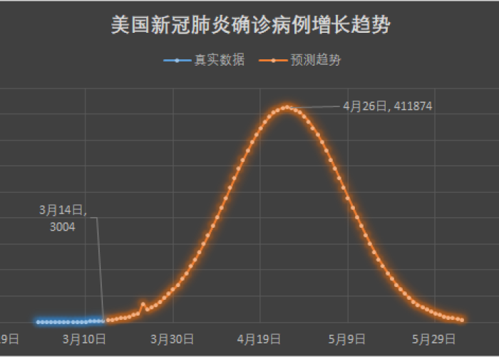 新冠肺炎疫情到哪一年结束，新冠肺炎疫情到哪一年结束了