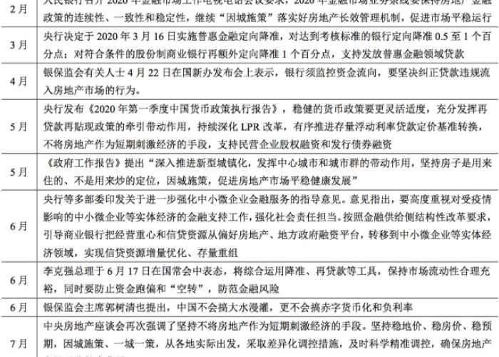 疫情过后三年最难，疫情持续三年