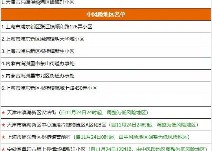 疫情解封时间是几月几日开始的呢，疫情解封是什么时候