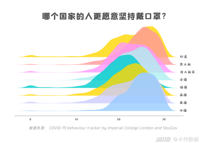 疫情是几几年开始的?，疫情从哪一年开始的