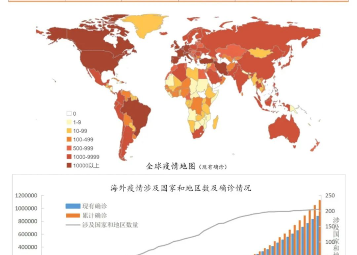 全球疫情最新消息实时地图查询，全球疫情最新消息实时播报