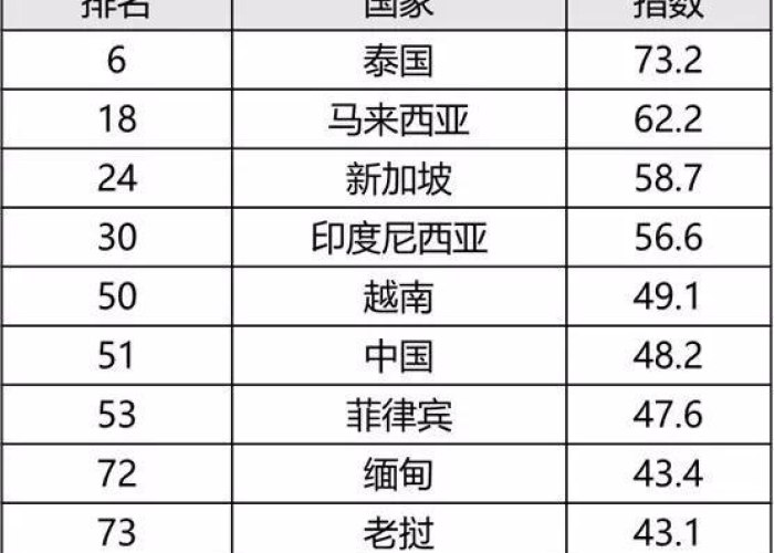 世界疫情最新排名前十，世界疫情榜