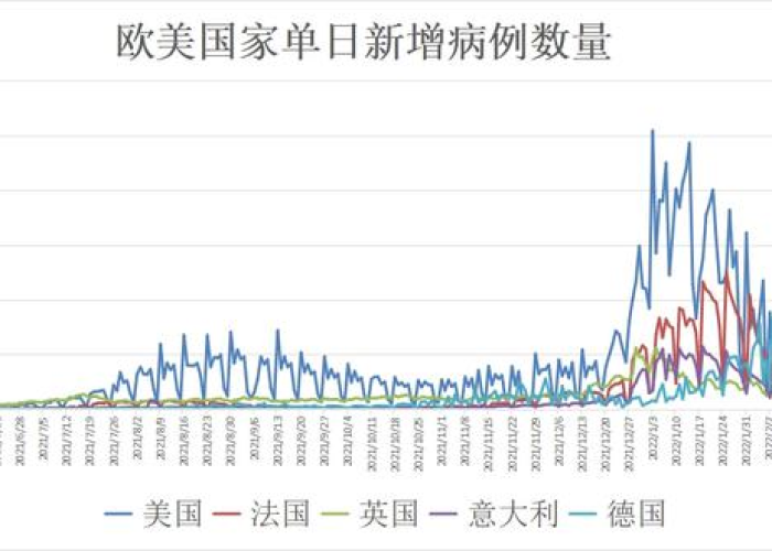 全球疫情最新通报全，全球疫情最新动向