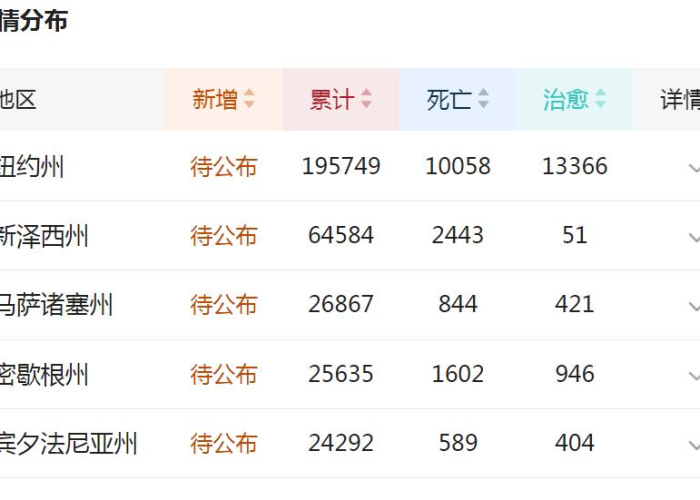 全球疫情最新通报全，全球疫情最新动向