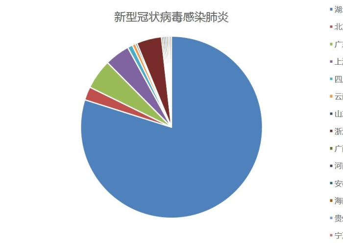 新冠肺炎疫情百科，新型冠状疫情百度百科