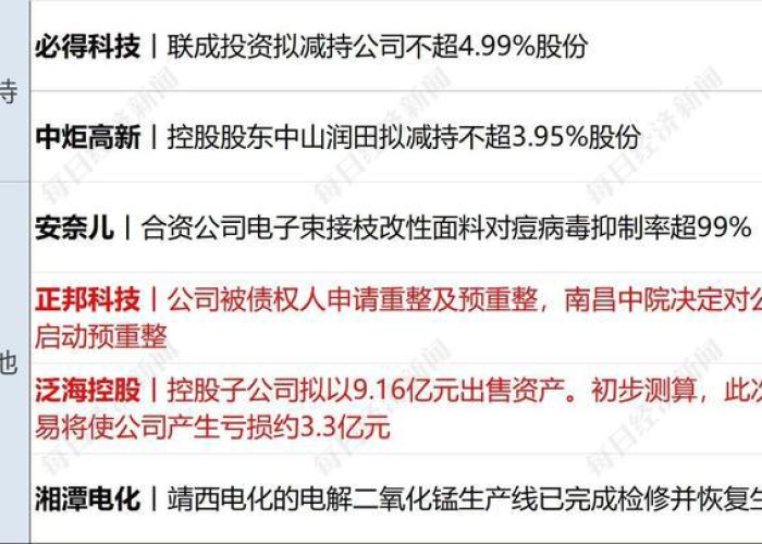 上海疫情时间轴，上海疫情暴发时间