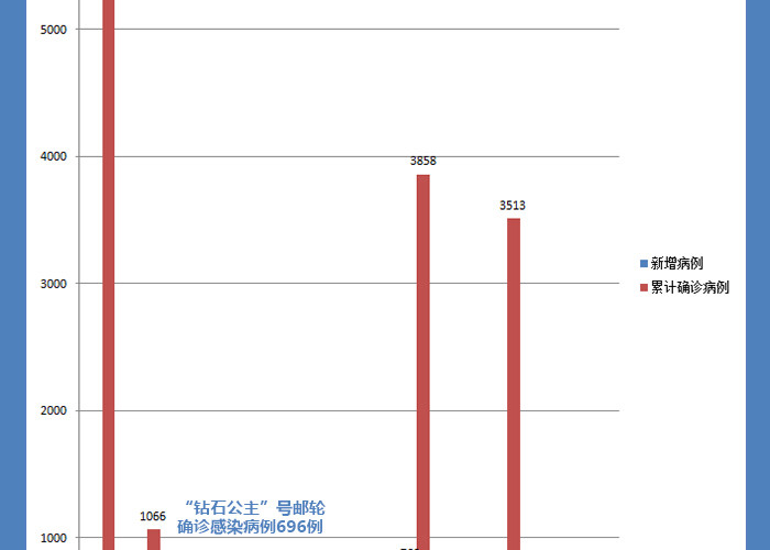 全球疫情最新数据网站，全球疫情最新数据表?