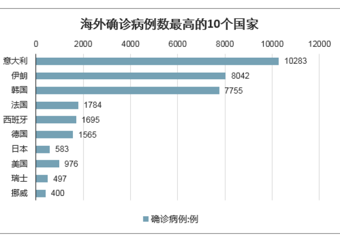 全球疫情最新数据网站，全球疫情最新数据表?