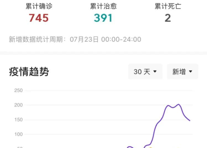 疫情最新消息今天甘肃，疫情最新消息今天甘肃新增