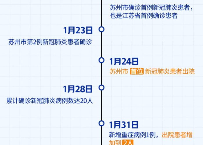 疫情解除的时间，疫情解除的时间是几点