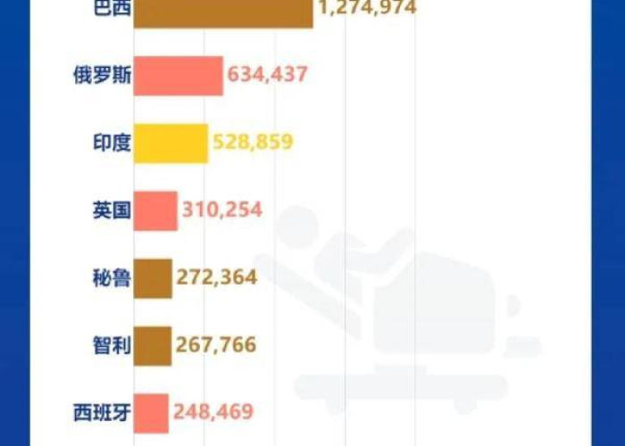 疫情最新数据消息累计死亡多少人，疫情最新数据消息累计死亡多少人了