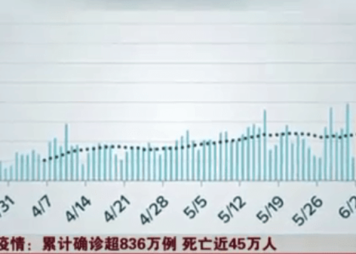 疫情最新数据消息累计死亡多少人，疫情最新数据消息累计死亡多少人了