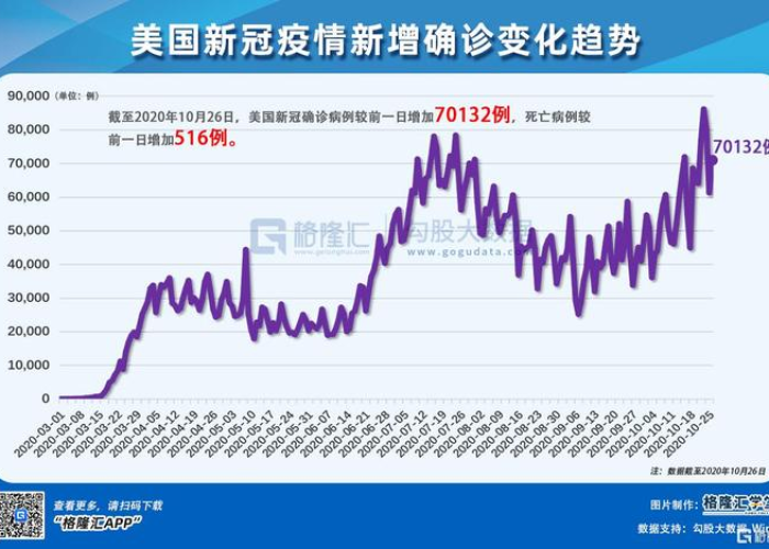 全球疫情最新趋势图，全球疫情最新消息数据最新统计图