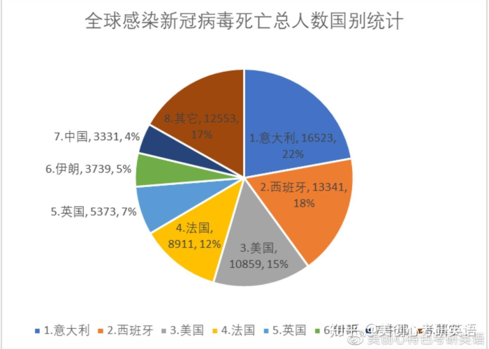 全球疫情最新趋势图，全球疫情最新消息数据最新统计图