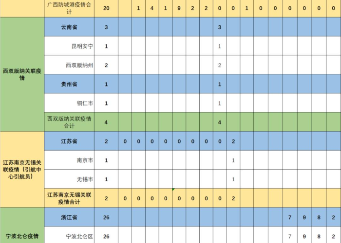 疫情最新数据国内数据，疫情最新数据国内数据图