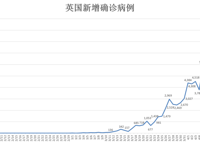 全球美国新冠疫情最新消息数据图，全球疫情最新实时数据美国