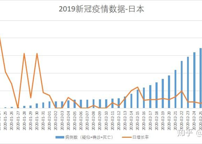 全球美国新冠疫情最新消息数据图，全球疫情最新实时数据美国