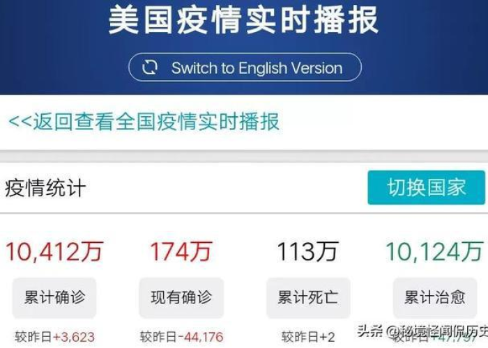全球疫情最新数据实时报道新闻，全球疫情最新数据实时更新