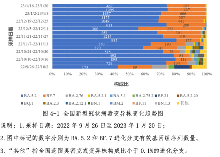 三年疫情起止时间，三年疫情起止时间是哪一年