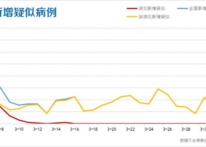 疫情最新数据重庆今天新增，重庆最新役情通报
