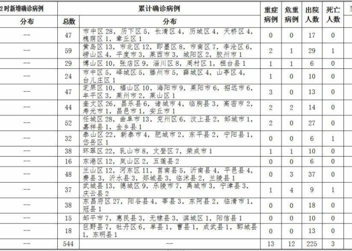 疫情最新数据重庆今天新增，重庆最新役情通报