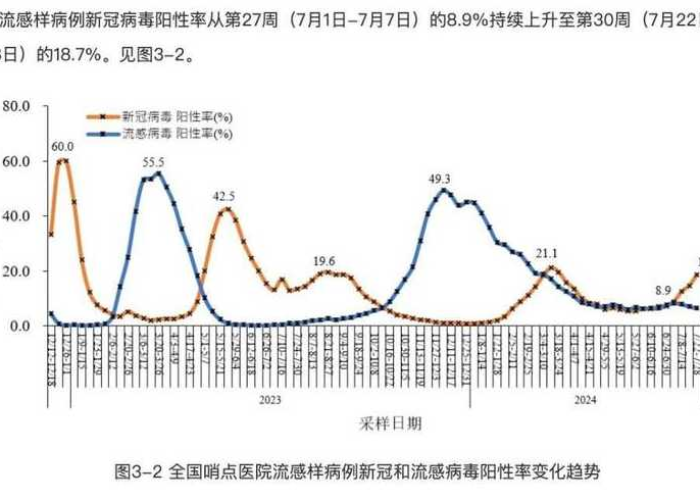 疫情是哪一年出来的?，疫情是哪一年开始爆发的