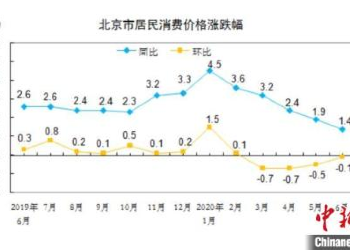北京疫情2020年6月，6月份北京疫情回顾全过程