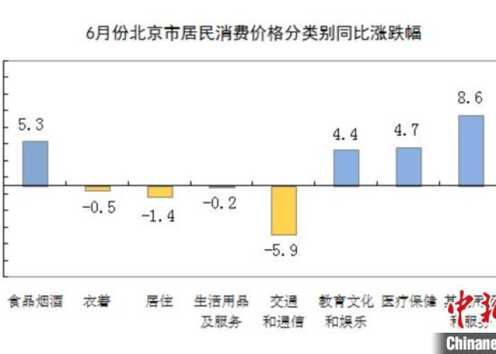 北京疫情2020年6月，6月份北京疫情回顾全过程