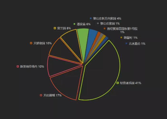 北京疫情2020年6月，6月份北京疫情回顾全过程