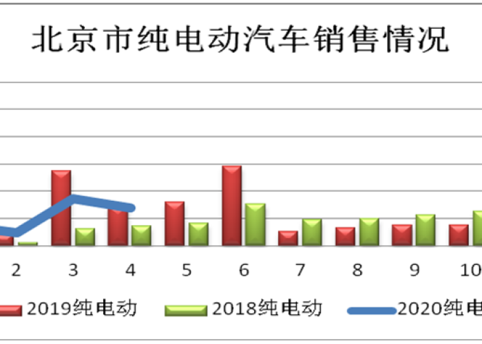 2020年北京新冠疫情回顾，2020年北京疫情统计图
