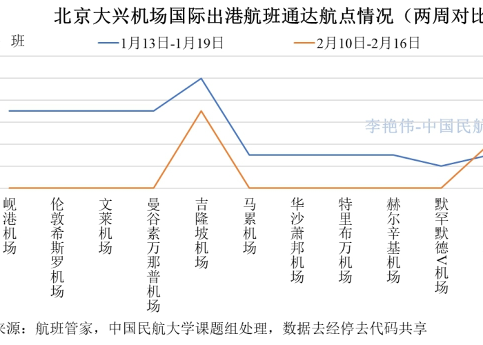 2020年北京新冠疫情回顾，2020年北京疫情统计图