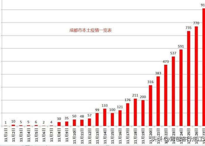 成都什么时候解除疫情，成都预计什么时候解除疫情